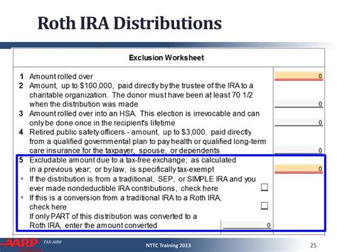 roth ira distribution code j